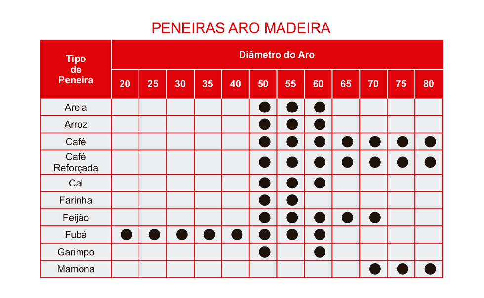 Peneiras com aro de madeira.png Peneiras com aro de madeira.png