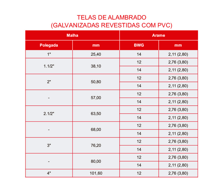 Telas de Alambrado (Galvanizadas revestidas em PVC)