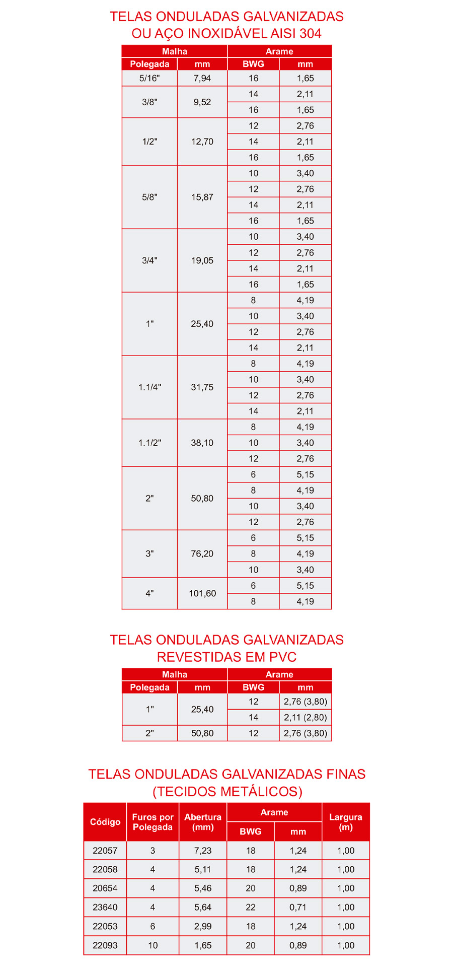 Telas Onduladas (galvanizadas ou em aço inoxidável AISI 304)