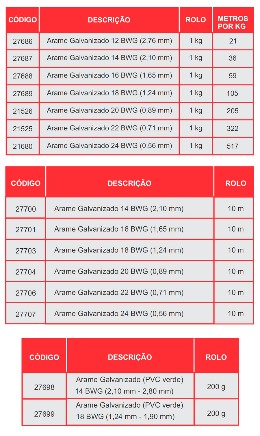 arame galvanizado e revestido com pvc