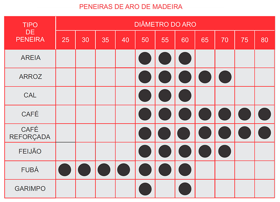 Peneiras de Madeira