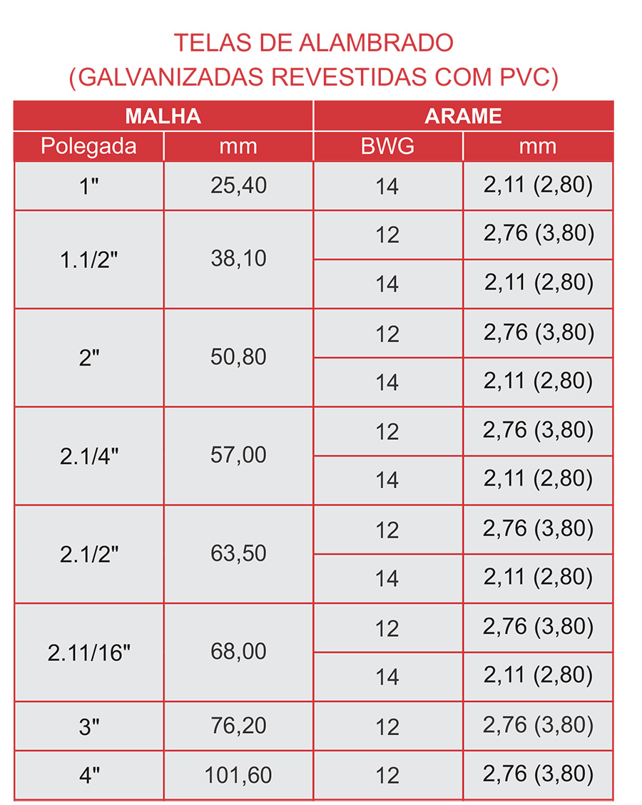 Telas de Alambrado