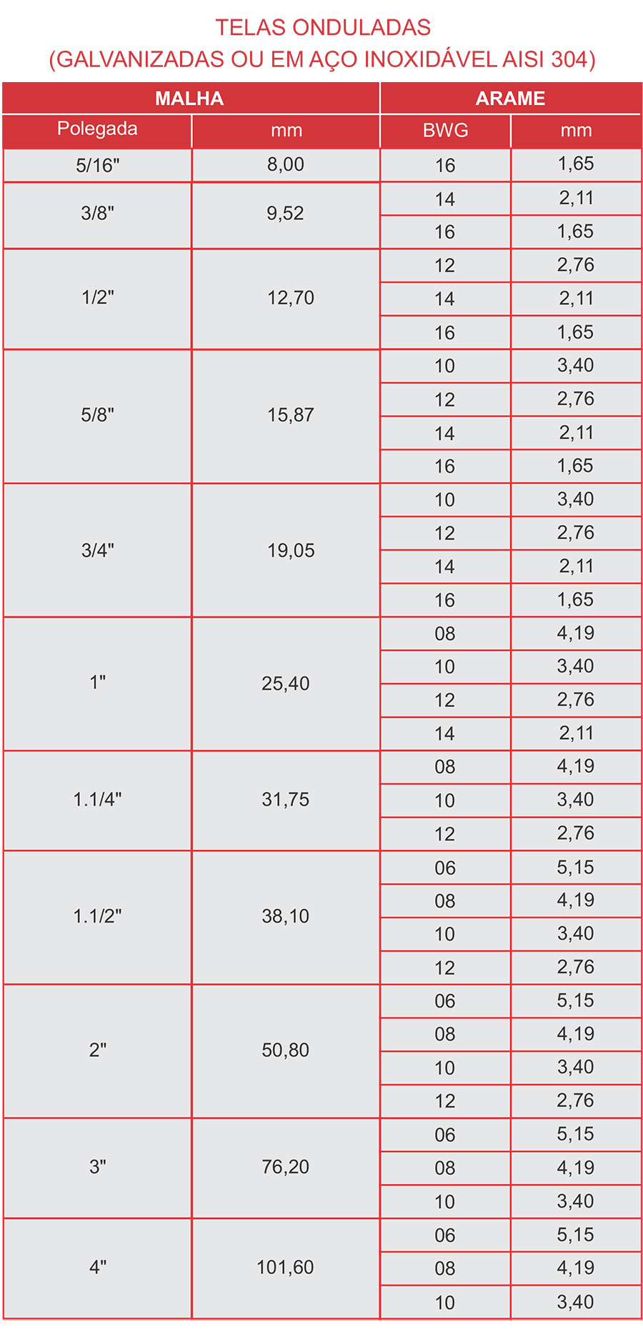 telas onduladas tabela 01